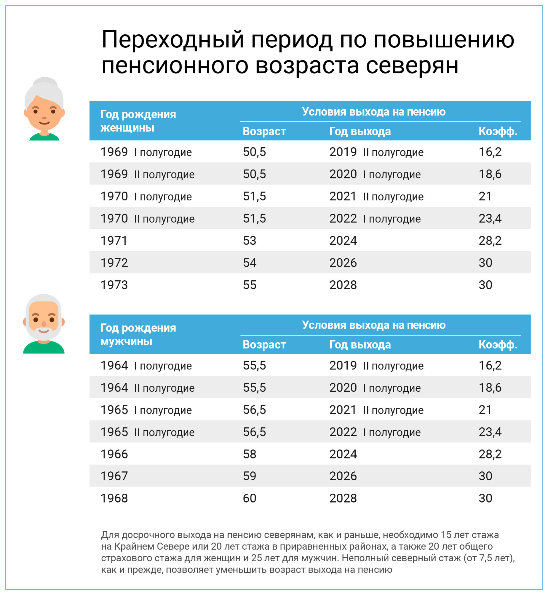 В Пенсионном фонде Мамадыша пояснили, как будут назначать пенсию по возрасту в этом году