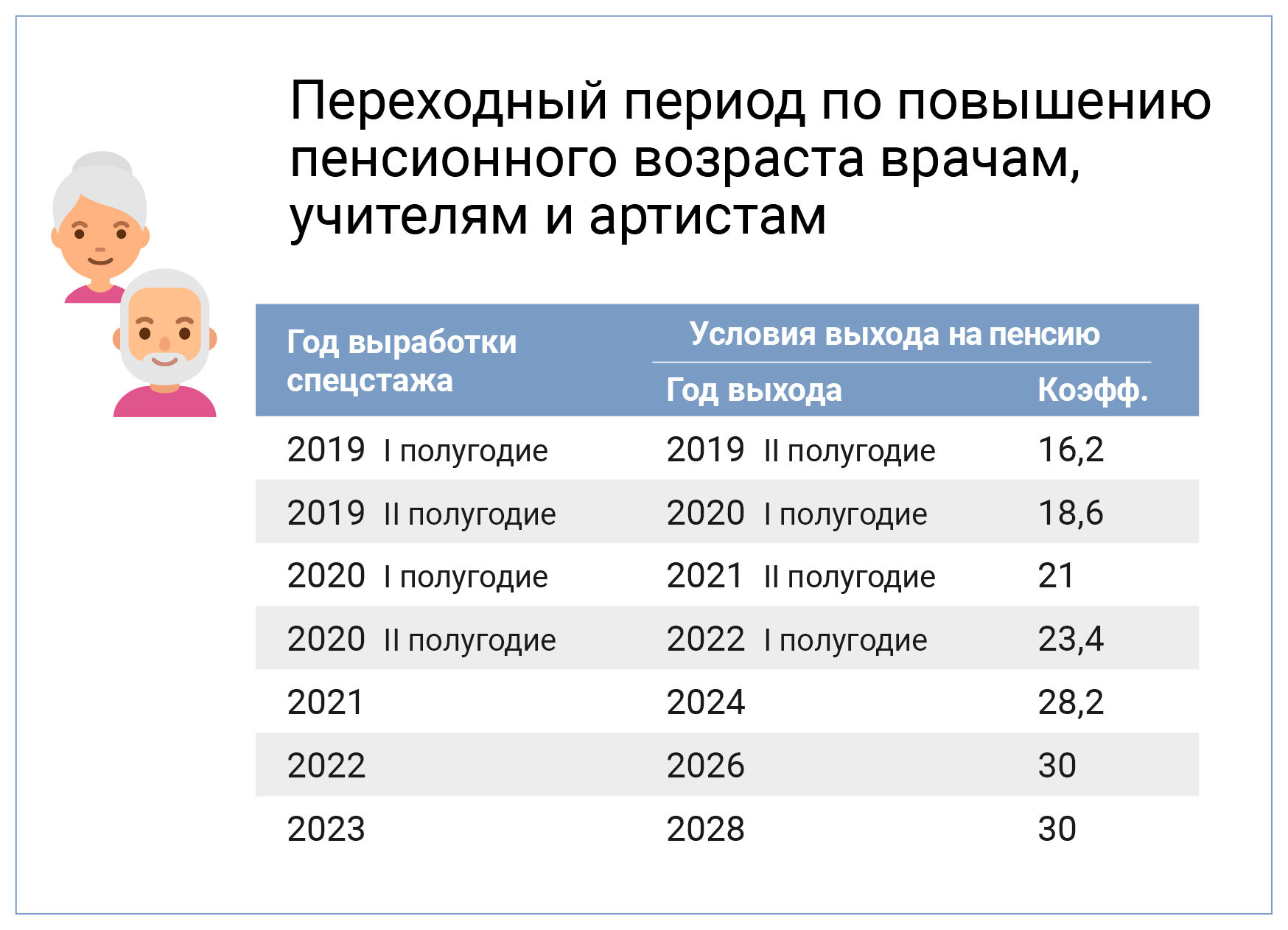 В Пенсионном фонде Мамадыша пояснили, как будут назначать пенсию по возрасту в этом году