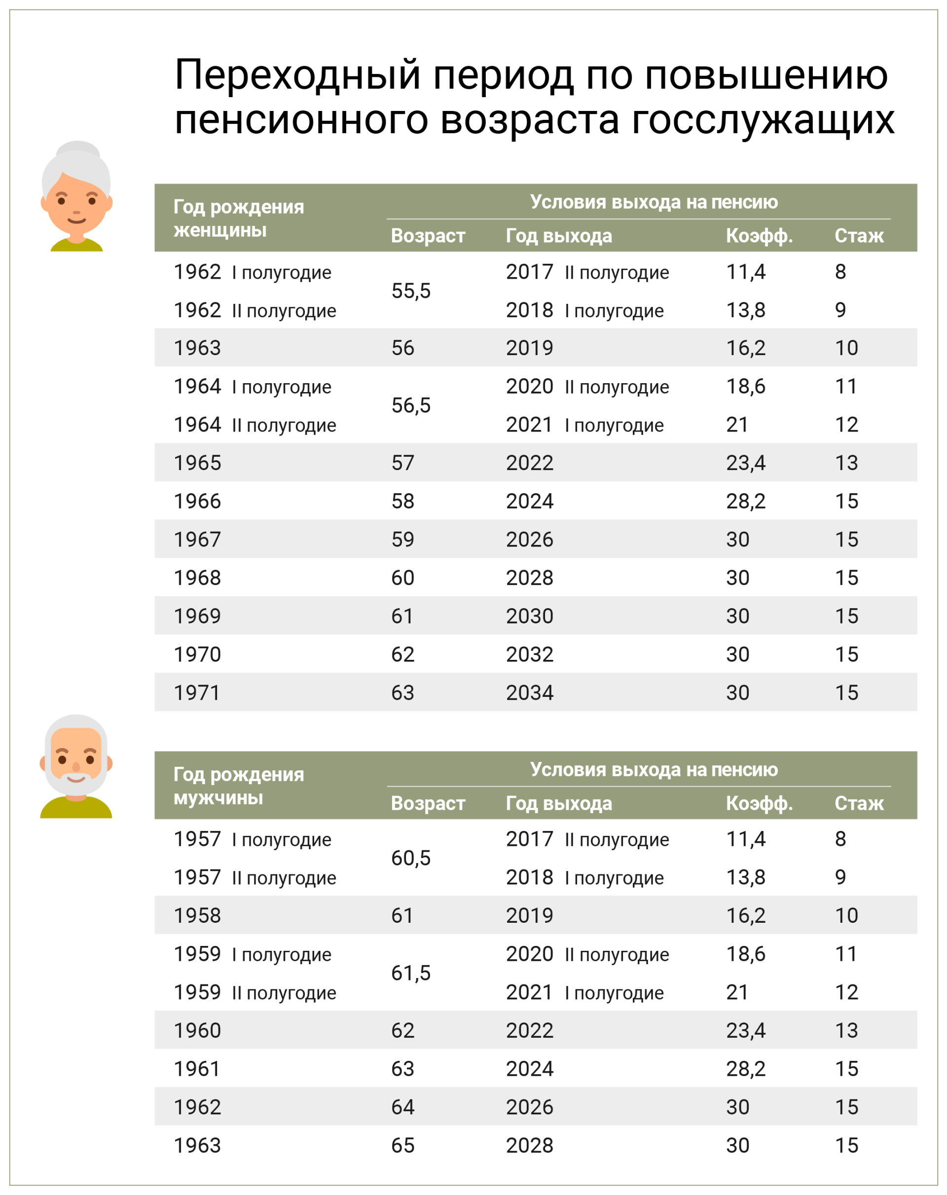 В Пенсионном фонде Мамадыша пояснили, как будут назначать пенсию по возрасту в этом году