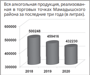 Мамадышцы стали меньше покупать алкоголь в магазинах: актуальным становится подпольный самогон