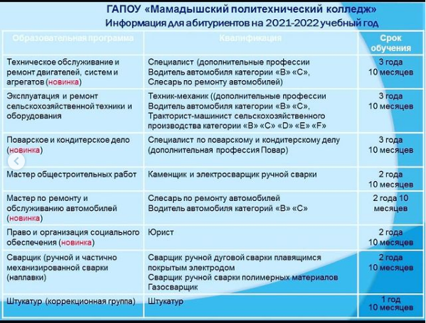 В этом году политехнический колледж Мамадыша выпустит 152 специалиста