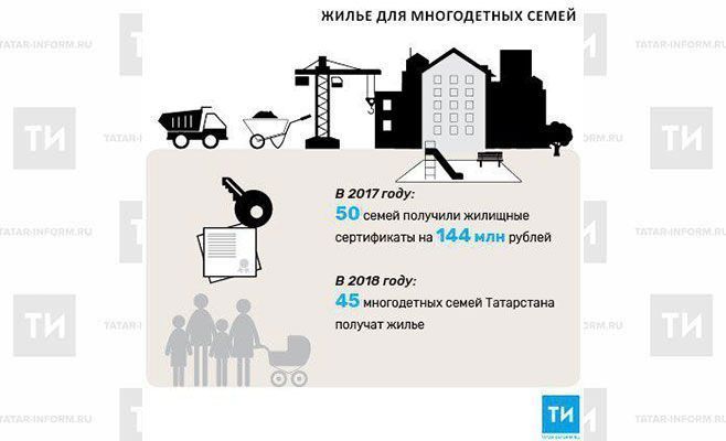 В 2018 году 45 многодетных семей Татарстана получат жилье