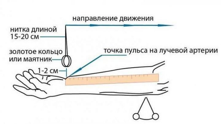 Способ измерить давление без тонометра, с помощью линейки. Очень полезный метод в экстренной ситуации